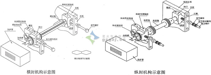 C16內(nèi)外袋包裝機(jī)設(shè)計(jì)圖