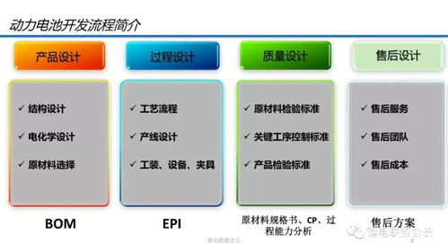 動(dòng)力電池技術(shù)開(kāi)發(fā)流程及性能參數(shù)