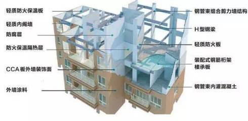 【行業(yè)分析】2019年中國裝配式建筑行業(yè)發(fā)展概況、未來發(fā)展趨勢及發(fā)展前景分析