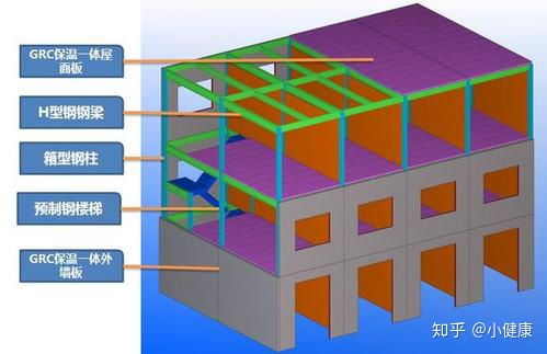 裝配式鋼結(jié)構(gòu)建筑迎來最佳發(fā)展時(shí)期
